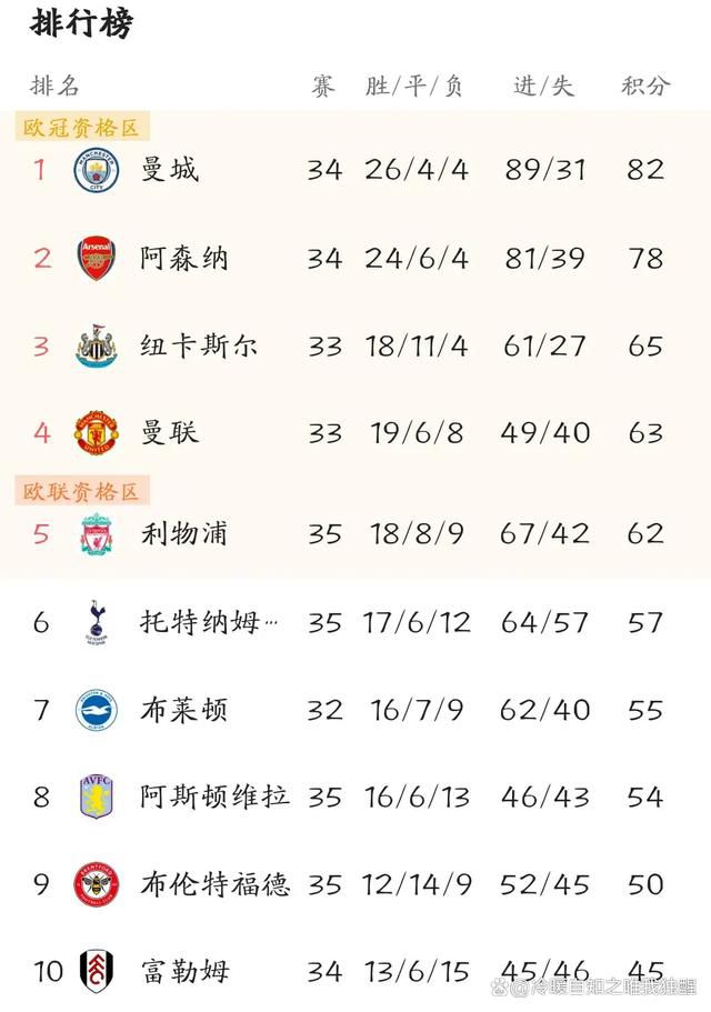 罗马诺：多家顶级俱乐部有意摩纳哥中场福法纳据意大利记者罗马诺的消息，多家欧洲顶级俱乐部有意摩纳哥中场福法纳。